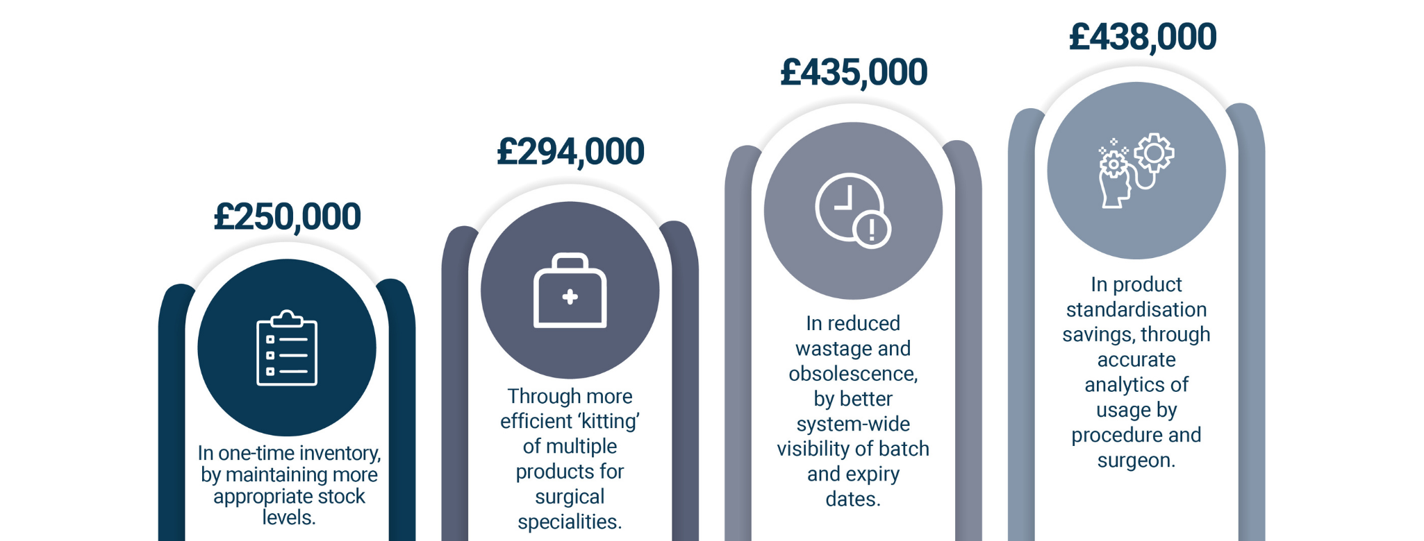 Akeso - Homerton Case Study - Results