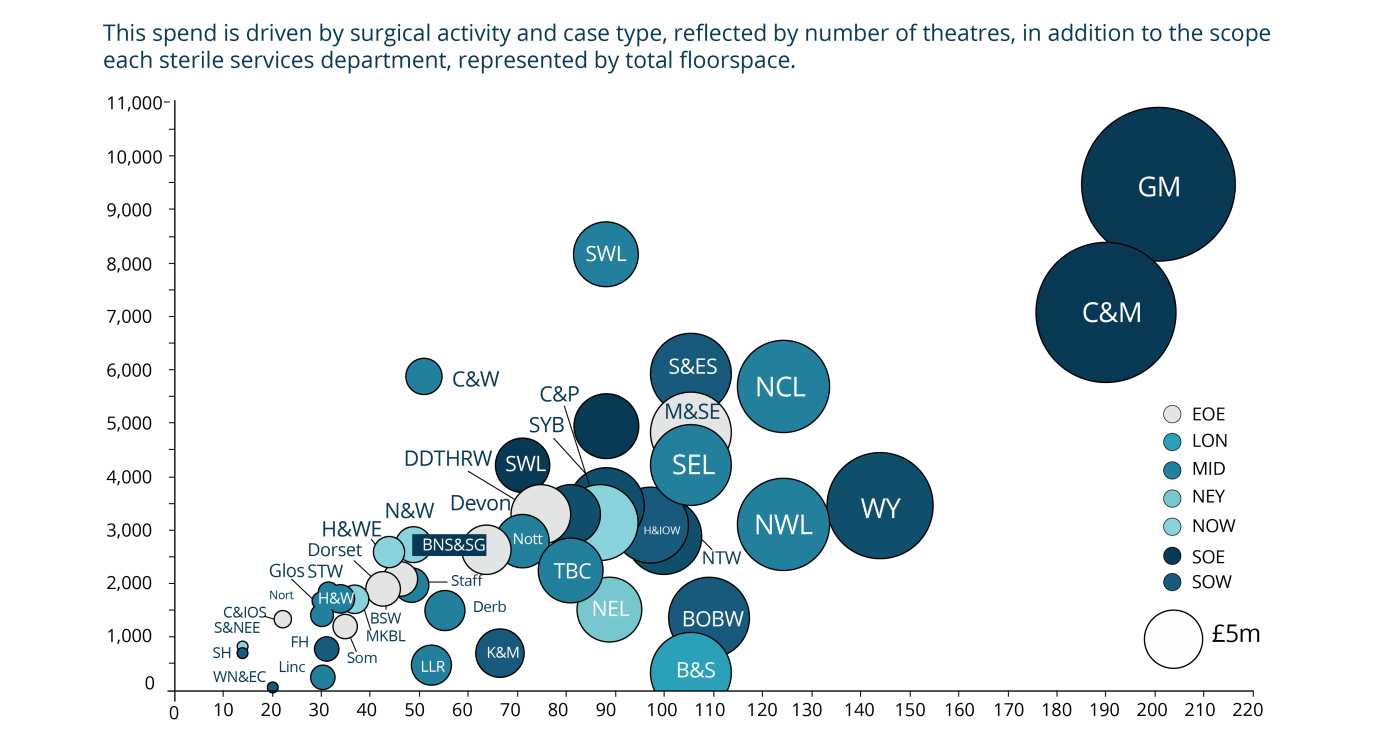Reshaping sterilisation services post Covid19 Healthcare Consultancy
