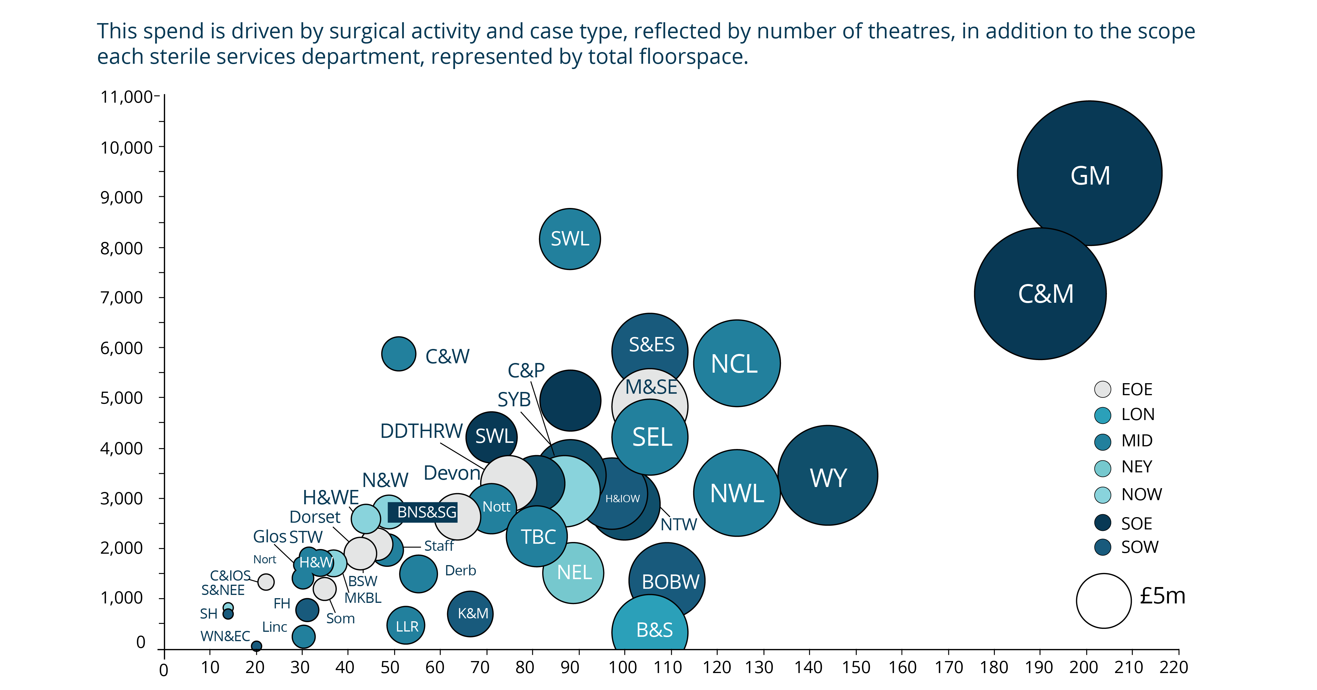 CE Akeso sterilisation graphs unwarranted variation in sterile services performance in england