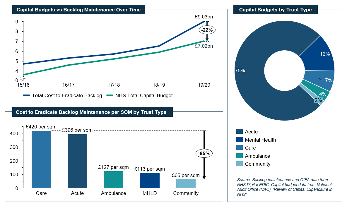 Creating more effective estates graph