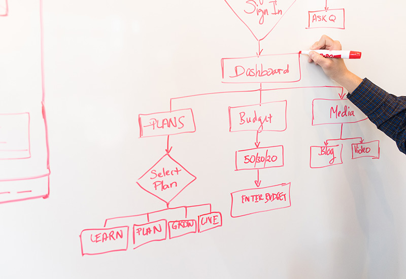 Process modelling and design